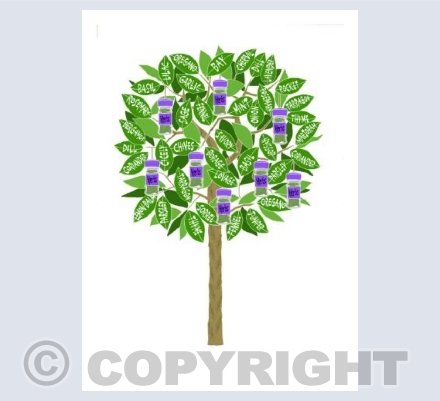 The Herb Tree