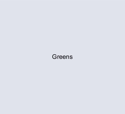 Greens