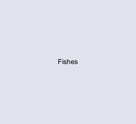 Fishes